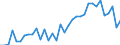 Flow: Exports / Measure: Values / Partner Country: Italy incl. San Marino & Vatican / Reporting Country: Turkey