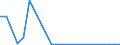 Flow: Exports / Measure: Values / Partner Country: Netherlands / Reporting Country: Denmark