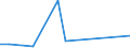 Flow: Exports / Measure: Values / Partner Country: Netherlands / Reporting Country: France incl. Monaco & overseas