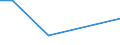 Flow: Exports / Measure: Values / Partner Country: New Zealand / Reporting Country: France incl. Monaco & overseas