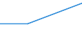 Flow: Exports / Measure: Values / Partner Country: New Zealand / Reporting Country: Greece