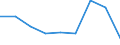 Flow: Exports / Measure: Values / Partner Country: World / Reporting Country: Belgium