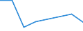 Flow: Exports / Measure: Values / Partner Country: World / Reporting Country: Finland