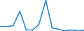 Flow: Exports / Measure: Values / Partner Country: World / Reporting Country: Germany