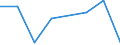 Flow: Exports / Measure: Values / Partner Country: Germany / Reporting Country: Belgium