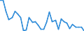 Handelsstrom: Exporte / Maßeinheit: Werte / Partnerland: World / Meldeland: Chile