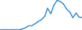 Handelsstrom: Exporte / Maßeinheit: Werte / Partnerland: World / Meldeland: Lithuania