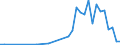 Handelsstrom: Exporte / Maßeinheit: Werte / Partnerland: Chinese Taipei / Meldeland: Switzerland incl. Liechtenstein