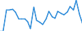 Flow: Exports / Measure: Values / Partner Country: World / Reporting Country: Czech Rep.