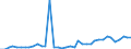 Flow: Exports / Measure: Values / Partner Country: World / Reporting Country: Netherlands