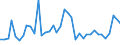 Flow: Exports / Measure: Values / Partner Country: World / Reporting Country: United Kingdom