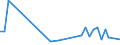 Flow: Exports / Measure: Values / Partner Country: Barbados / Reporting Country: Italy incl. San Marino & Vatican