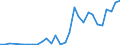 Handelsstrom: Exporte / Maßeinheit: Werte / Partnerland: Germany / Meldeland: Belgium