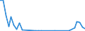 Flow: Exports / Measure: Values / Partner Country: Germany / Reporting Country: Greece