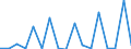 Flow: Exports / Measure: Values / Partner Country: Germany / Reporting Country: Poland