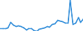 Flow: Exports / Measure: Values / Partner Country: Germany / Reporting Country: Spain