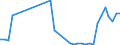 Flow: Exports / Measure: Values / Partner Country: Hong Kong SAR of China / Reporting Country: Australia