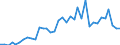 Flow: Exports / Measure: Values / Partner Country: Austria / Reporting Country: France incl. Monaco & overseas