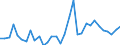 Flow: Exports / Measure: Values / Partner Country: Austria / Reporting Country: Poland