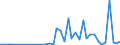 Handelsstrom: Exporte / Maßeinheit: Werte / Partnerland: World / Meldeland: Japan