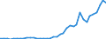 Flow: Exports / Measure: Values / Partner Country: World / Reporting Country: Netherlands