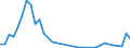 Flow: Exports / Measure: Values / Partner Country: Australia / Reporting Country: Denmark