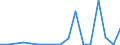 Flow: Exports / Measure: Values / Partner Country: Australia / Reporting Country: Poland