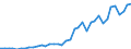 Flow: Exports / Measure: Values / Partner Country: Austria / Reporting Country: Germany