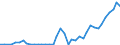 Flow: Exports / Measure: Values / Partner Country: Austria / Reporting Country: Netherlands