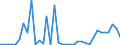 Flow: Exports / Measure: Values / Partner Country: World / Reporting Country: Finland