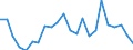 Flow: Exports / Measure: Values / Partner Country: World / Reporting Country: Luxembourg