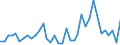 Flow: Exports / Measure: Values / Partner Country: Japan / Reporting Country: France incl. Monaco & overseas