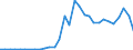 Handelsstrom: Exporte / Maßeinheit: Werte / Partnerland: Australia / Meldeland: Belgium