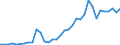 Handelsstrom: Exporte / Maßeinheit: Werte / Partnerland: Australia / Meldeland: Canada