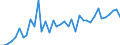 Handelsstrom: Exporte / Maßeinheit: Werte / Partnerland: Australia / Meldeland: Greece