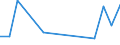 Flow: Exports / Measure: Values / Partner Country: Sri Lanka / Reporting Country: Germany