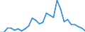 Flow: Exports / Measure: Values / Partner Country: World / Reporting Country: Austria