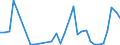 Flow: Exports / Measure: Values / Partner Country: World / Reporting Country: Hungary