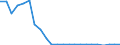 Flow: Exports / Measure: Values / Partner Country: World / Reporting Country: Luxembourg