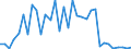 Flow: Exports / Measure: Values / Partner Country: World / Reporting Country: Mexico