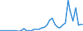 Flow: Exports / Measure: Values / Partner Country: World / Reporting Country: Netherlands