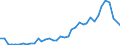 Flow: Exports / Measure: Values / Partner Country: World / Reporting Country: United Kingdom