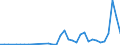 Flow: Exports / Measure: Values / Partner Country: China / Reporting Country: Japan