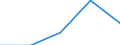 Flow: Exports / Measure: Values / Partner Country: China / Reporting Country: Netherlands