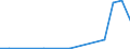 Flow: Exports / Measure: Values / Partner Country: China / Reporting Country: Switzerland incl. Liechtenstein