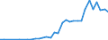 Flow: Exports / Measure: Values / Partner Country: Greece / Reporting Country: Germany