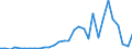 Flow: Exports / Measure: Values / Partner Country: Greece / Reporting Country: Italy incl. San Marino & Vatican