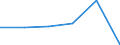 Flow: Exports / Measure: Values / Partner Country: Spain / Reporting Country: Austria