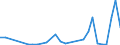 Flow: Exports / Measure: Values / Partner Country: Austria / Reporting Country: Belgium