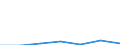 Flow: Exports / Measure: Values / Partner Country: Belgium, Luxembourg / Reporting Country: Poland